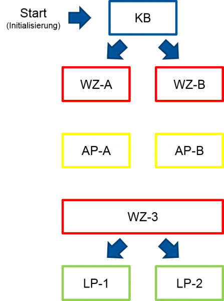 Aufbau-RTLS2-447x600  