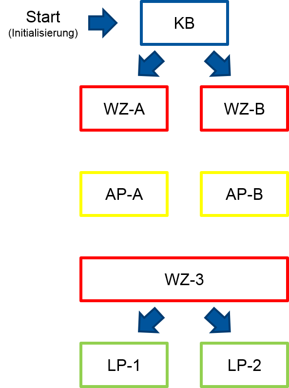 Aufbau-RTLS2  