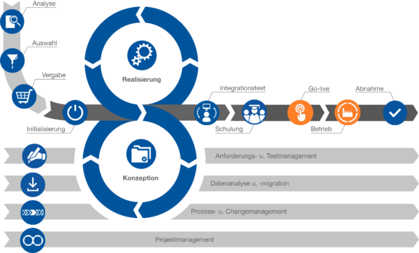 ImplAiX-GoLive.jpg-600x362  