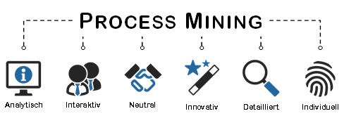 ProcessMining  