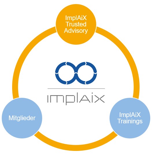 ImplAiX_Services-1  