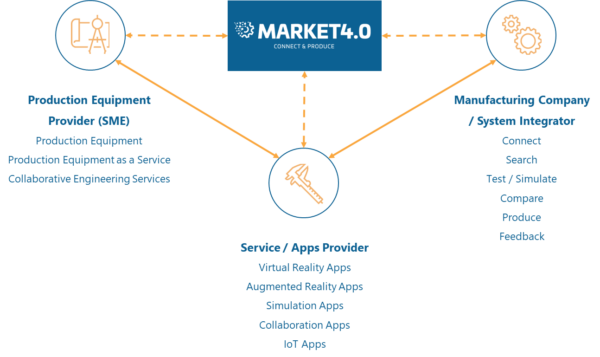 MARKET40-concept-600x357  