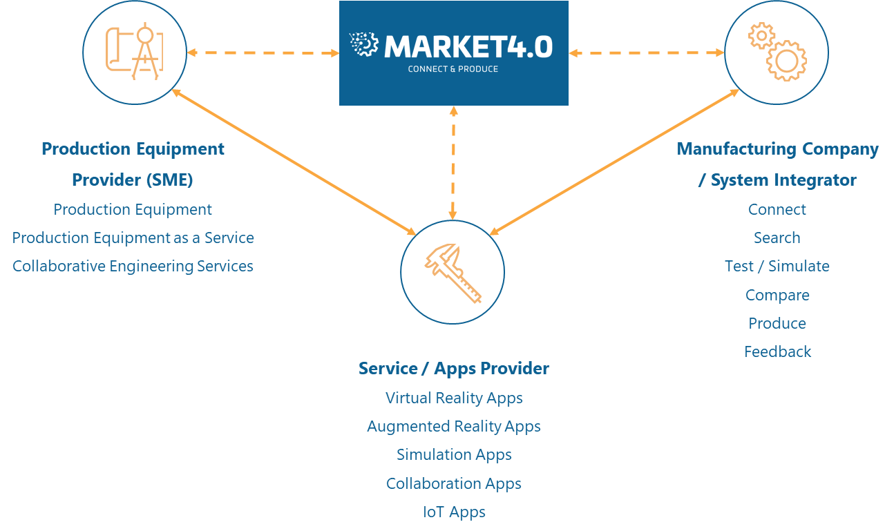 MARKET40-concept  