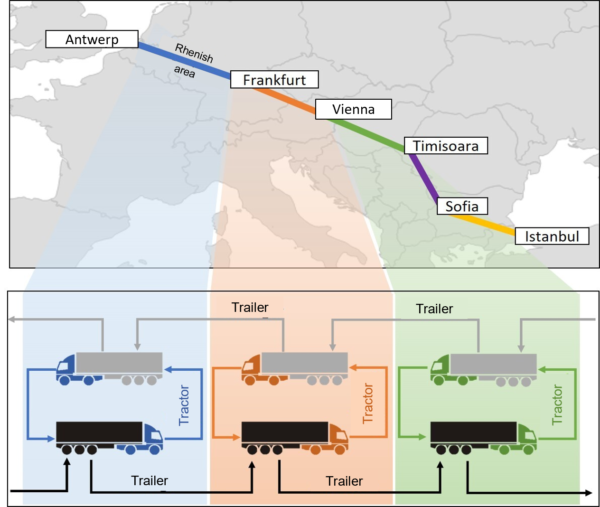 STAFFEL_Staffelung-Fernverkehr-600x507  