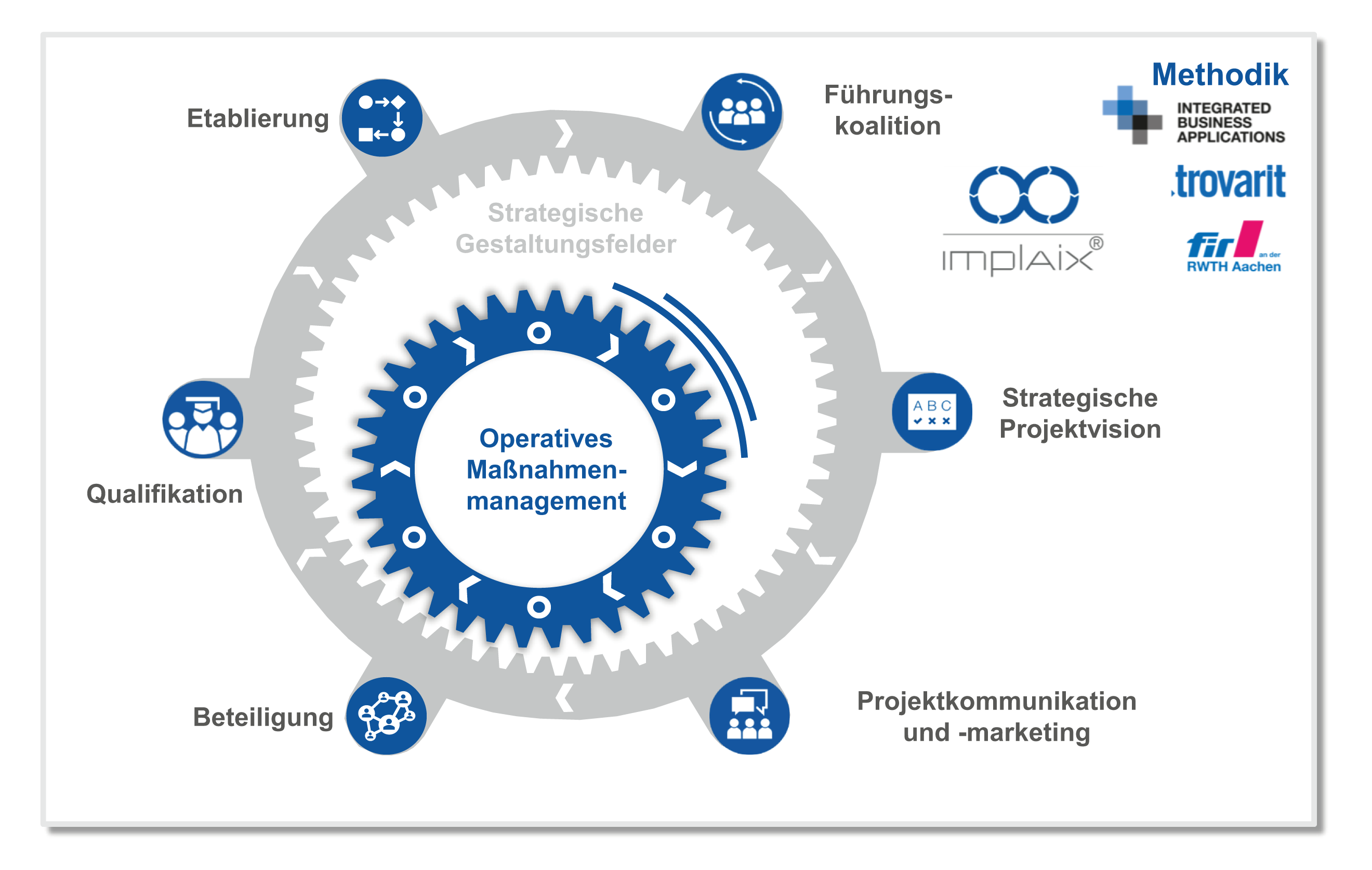 mplAiX®-–-Proaktives-Change-Management-1  